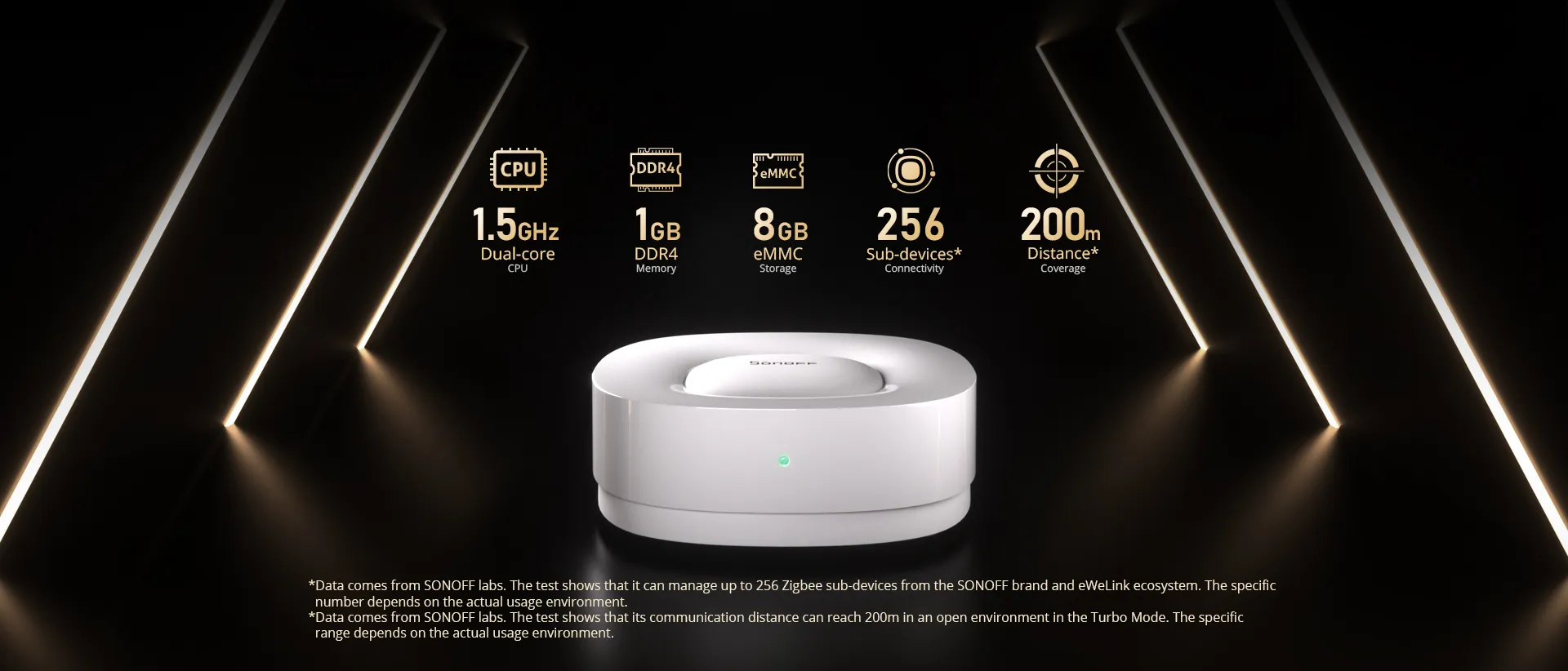 SONOFF ZBBridge-U 智慧網關的核心規格圖，列出了其主要性能參數，包含 1.5GHz 雙核心 CPU、1GB 記憶體、支援 256 個子設備以及 200 公尺的覆蓋範圍。