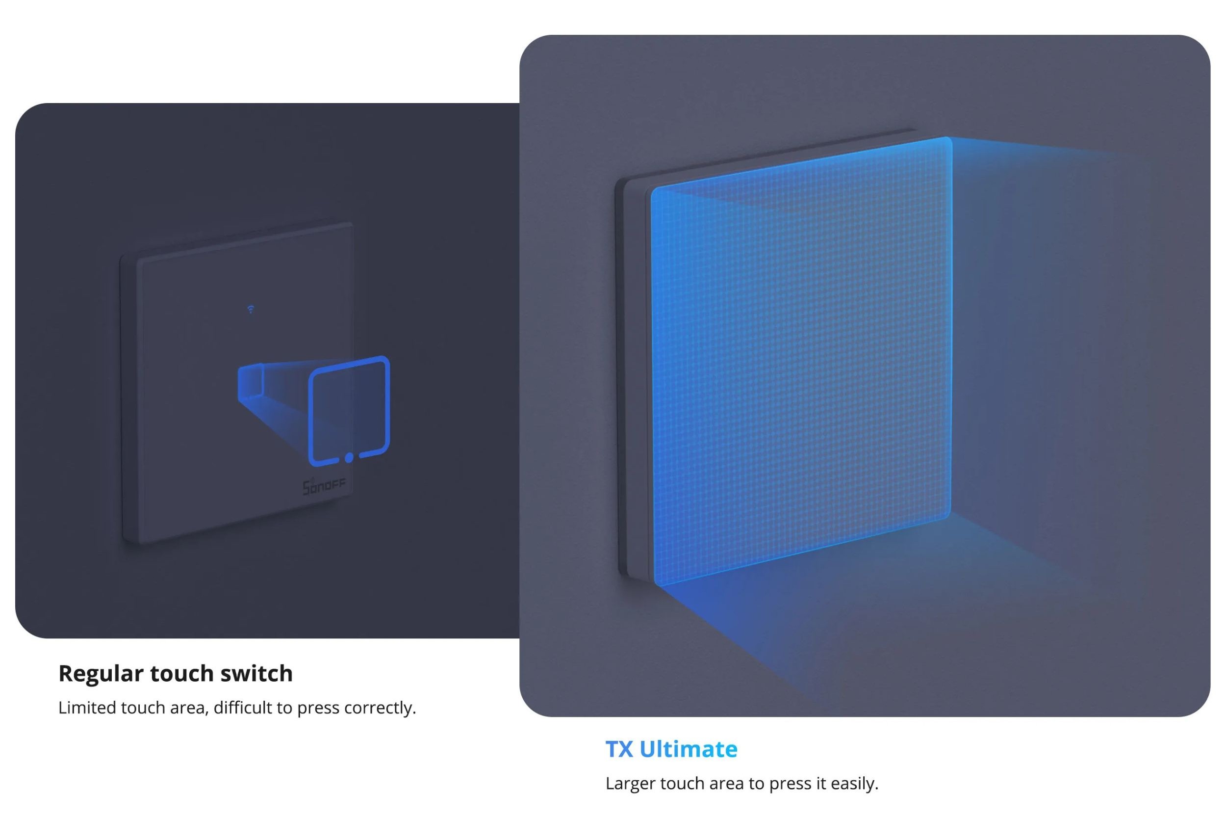Sonoff T5 智慧開關與一般觸控開關的比較圖,突顯了 T5 的全覆蓋觸控面板,相較於一般開關有更大的感應區域。