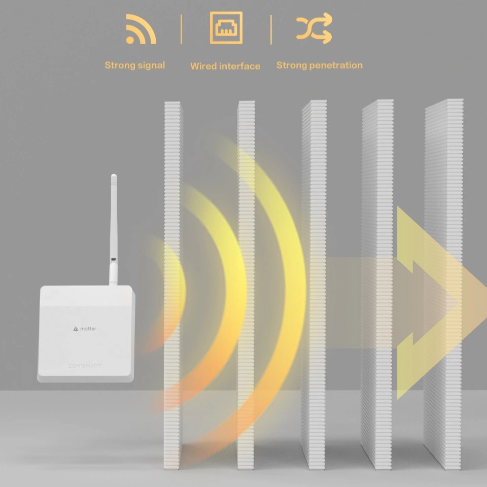 Zemismart M6 Matter 智慧網關的訊號覆蓋能力展示，其強勁的穿牆能力可確保訊號穩定，解決多房間或多樓層的訊號死角問題，實現全屋覆蓋。