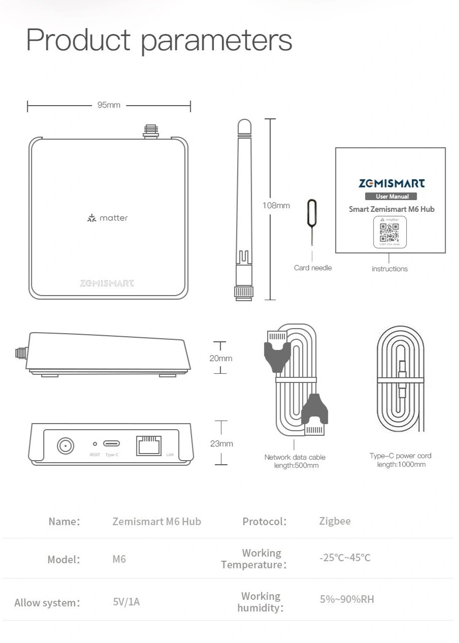 Zemismart M6 Matter 智慧網關的詳細產品規格圖，內容涵蓋了主機與天線的尺寸、附贈的線材與配件，以及支援 Zigbee 協議等技術參數。